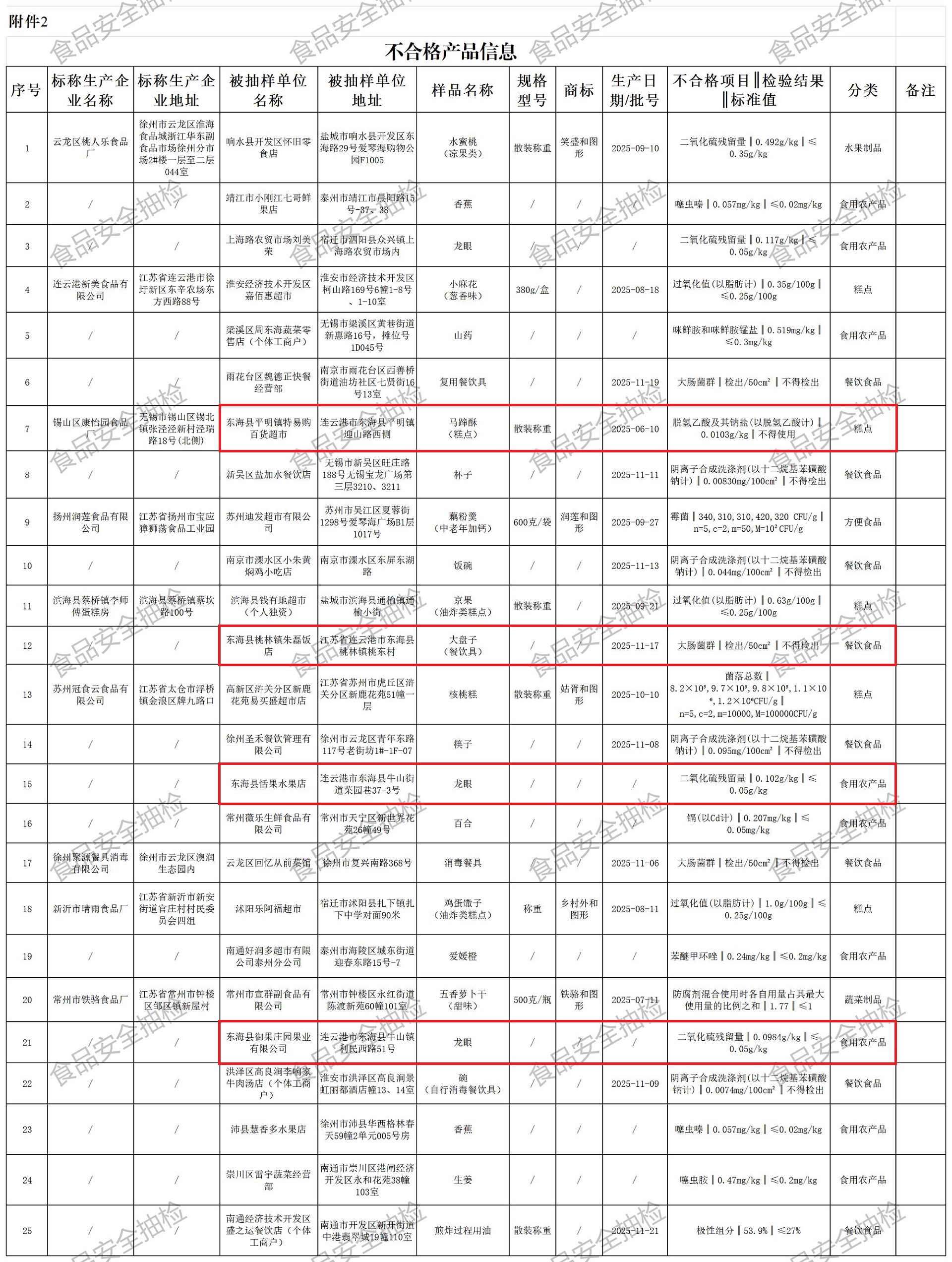 ����2 ���ϸ��Ʒ��Ϣ.jpg