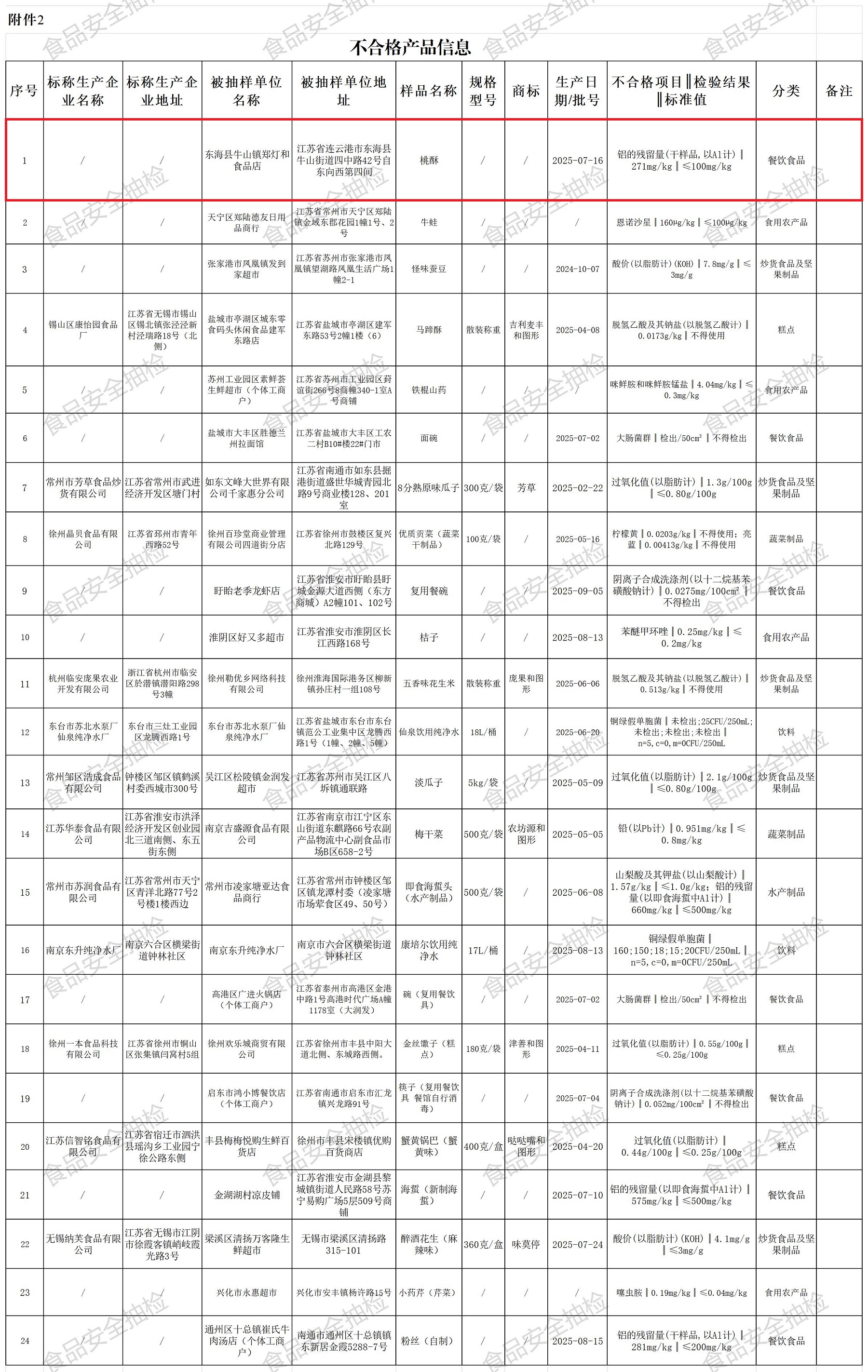 ����2 ���ϸ��Ʒ��Ϣ.jpg